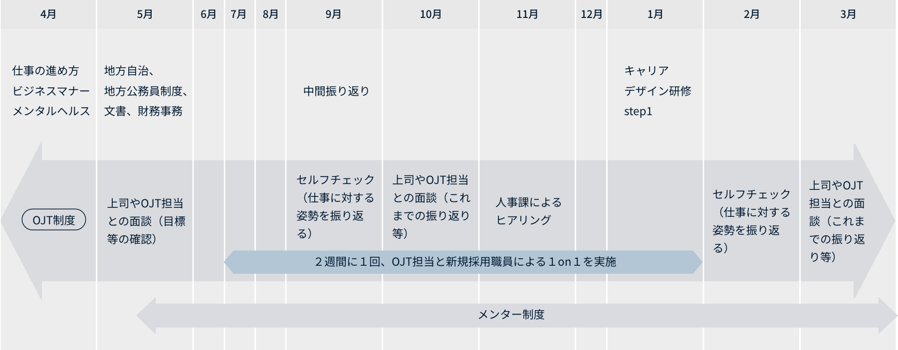 年間スケジュール表